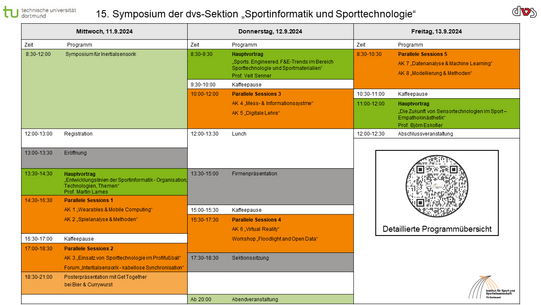 Das Programm zum 15. Symposium der dvs-Sektion „Sportinformatik und Sporttechnologie“ vom 11. - 13.09.2024