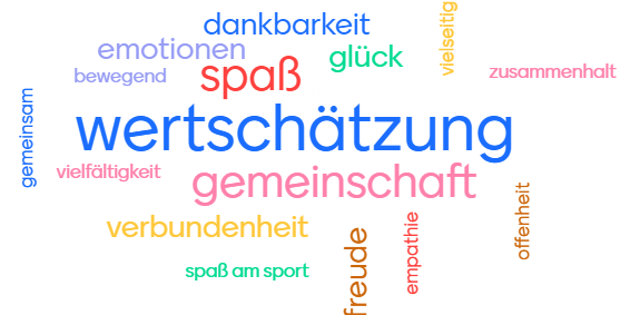 Grafik mit Begriffen für Special Olympics NRW