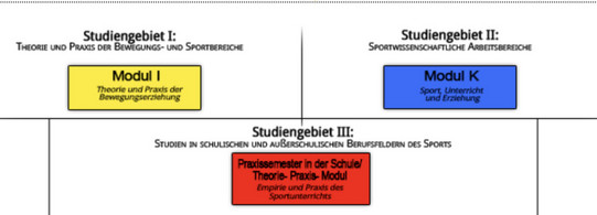 Übersicht Grundschule mit Vertiefung Master LABG 2009 Modulübersicht für das Lehramt Grundschule mit Vertiefung im Master LABG 2009