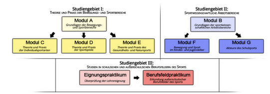 Modulübersicht für den Bachelor Haupt-, Real-, Gesamtschulen LABG 2009