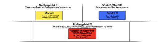 Übersicht Studiengebiete LABG 2009 Übersicht über die Studiengebiete im LABG 2009